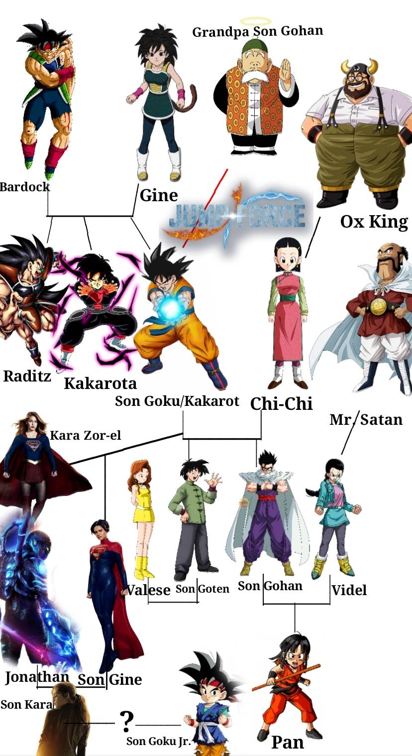 Goku Family Tree Mother