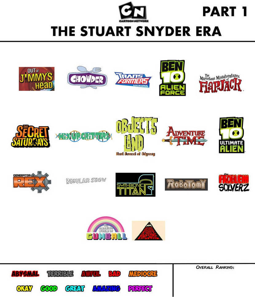 Cartoon Network Scorecard (Stuart Snyder Era 1/2) by Mistressphantom13 ...