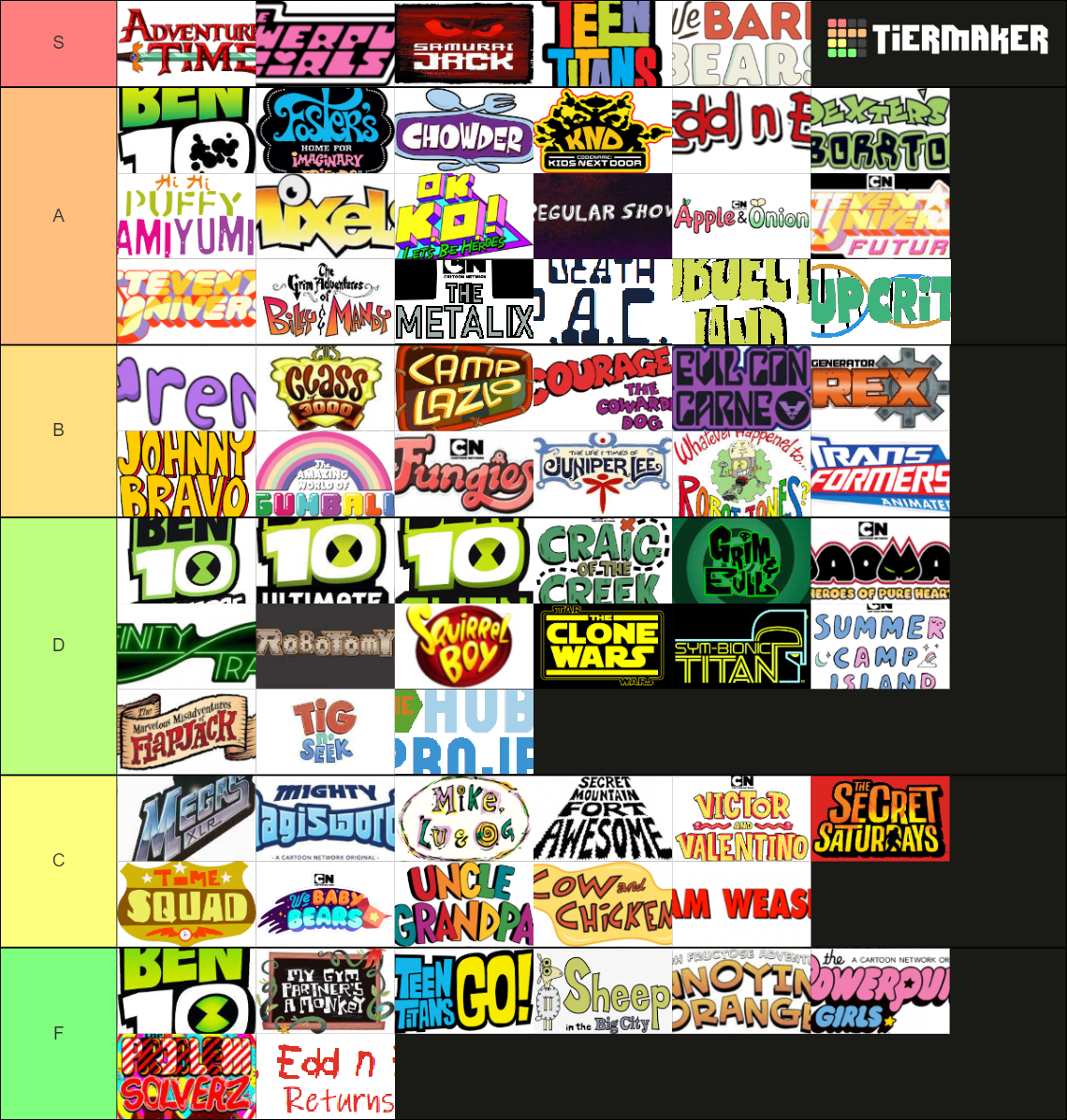 Every Original Cartoon Network Show Of The 90s, Ranked