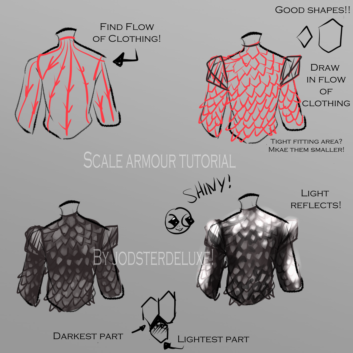 Scale Mail Tutorial Scale Mail Tutorial