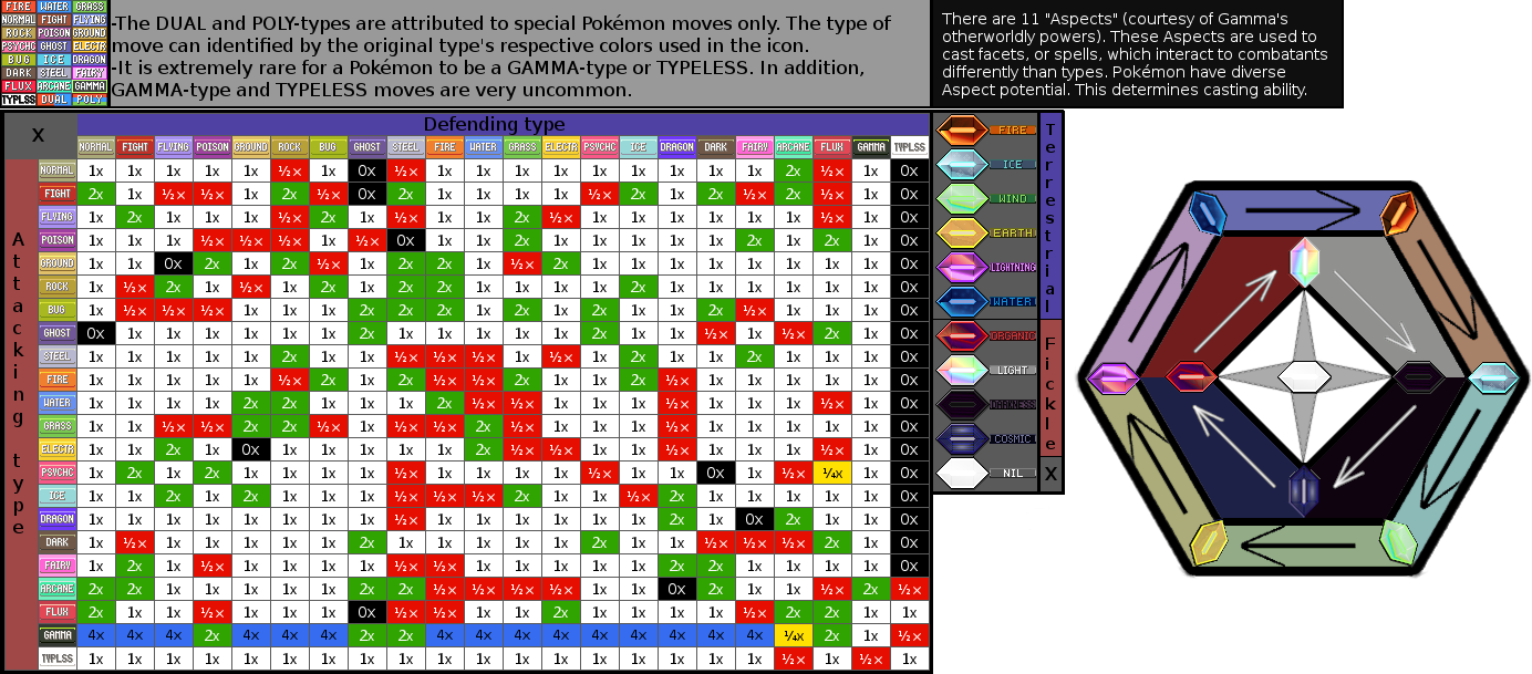 Pokemon Wave Type Chart by C-Mnesia on DeviantArt