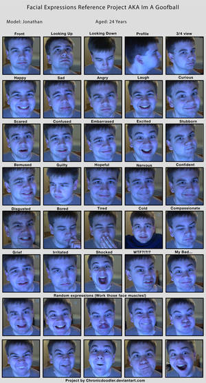 The Many Faces of A Goofball