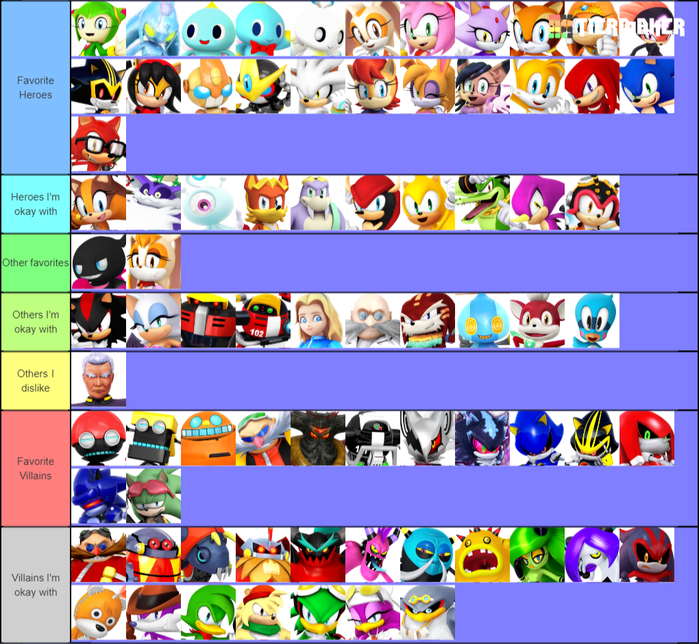 my played sonic games tier list (updated) by earthbouds on DeviantArt