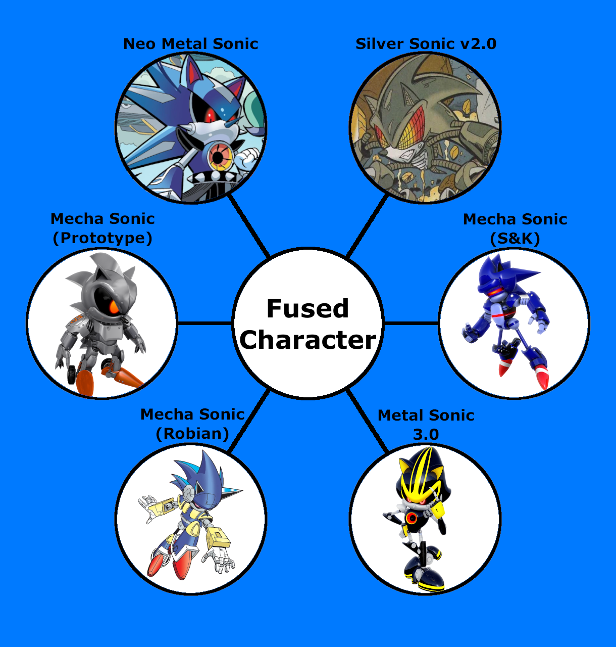 Metal Sonic 3.0, Characters