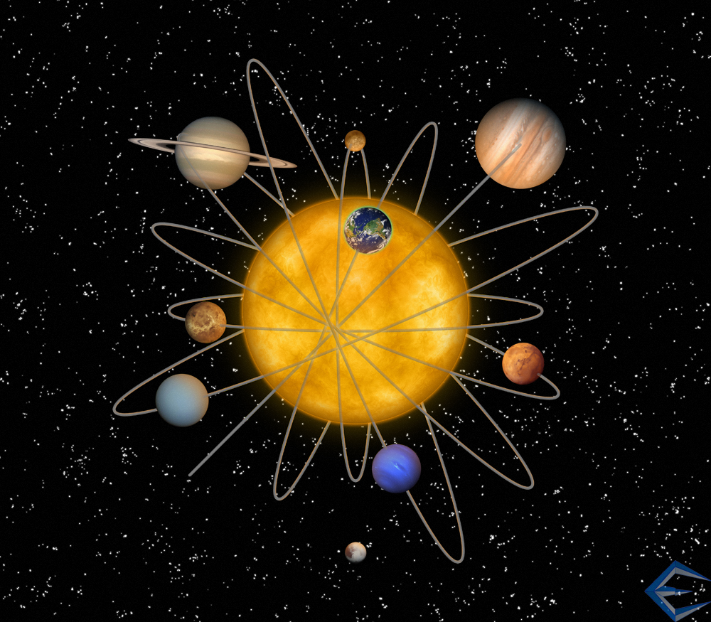 Mini Solar System Atomic Model Solar System Atomic Model