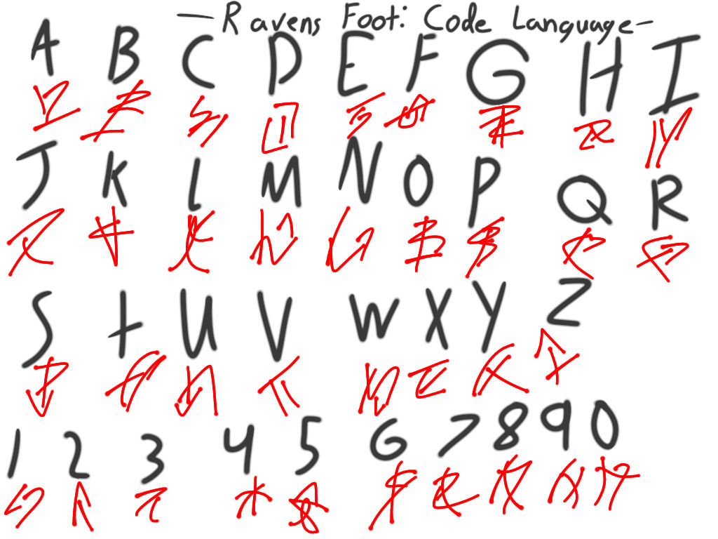Raven Foot Code Language translator by ZedisArtsy on DeviantArt