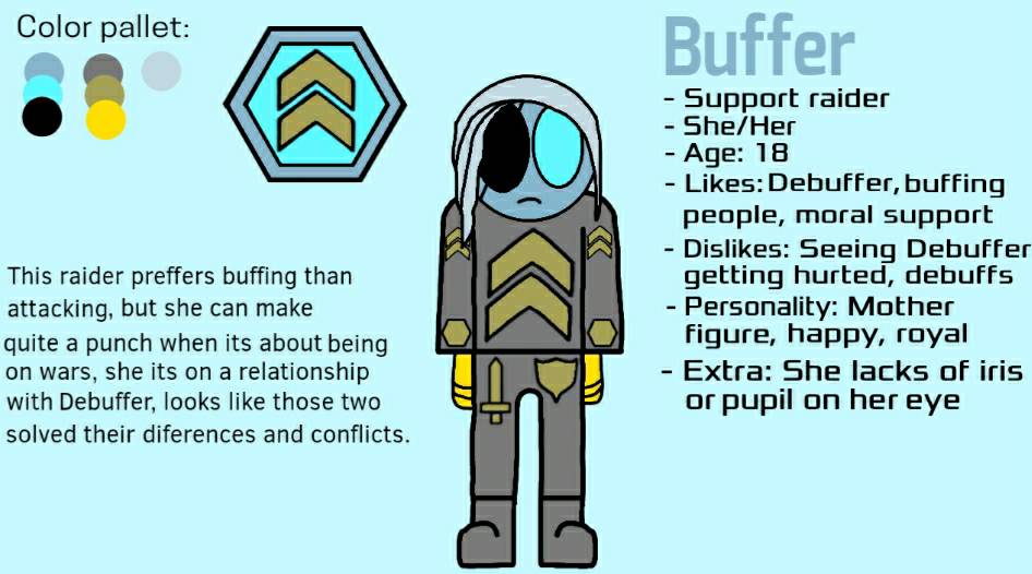 Buffer Character Buffer reference sheet by Losboisx5 on DeviantArt