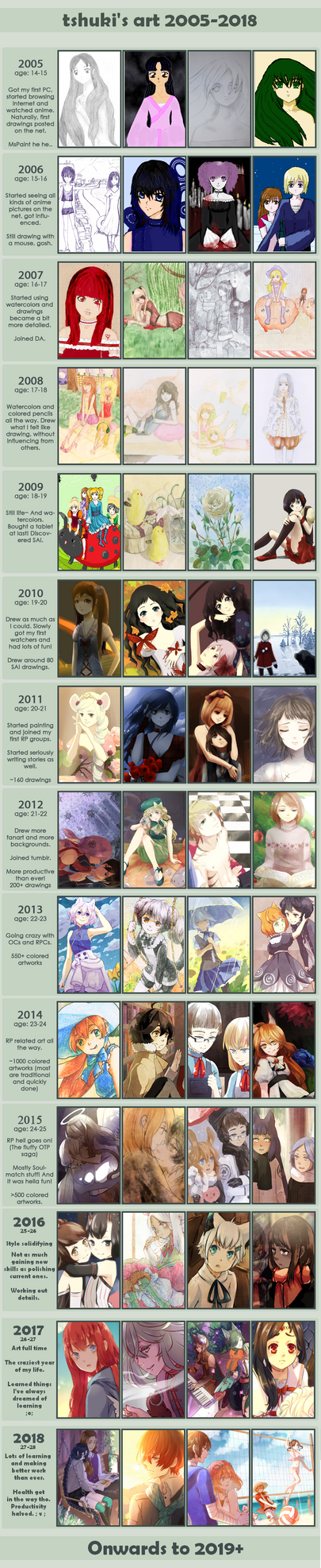 Improvement Meme