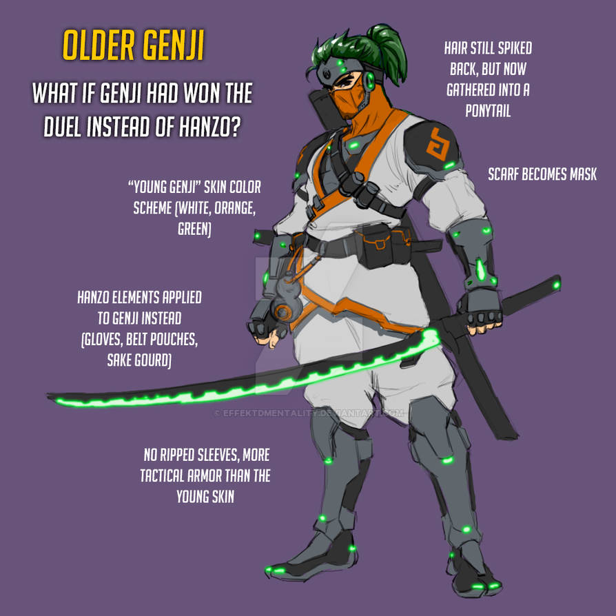 Overwatch Fan Skin: Older Genji