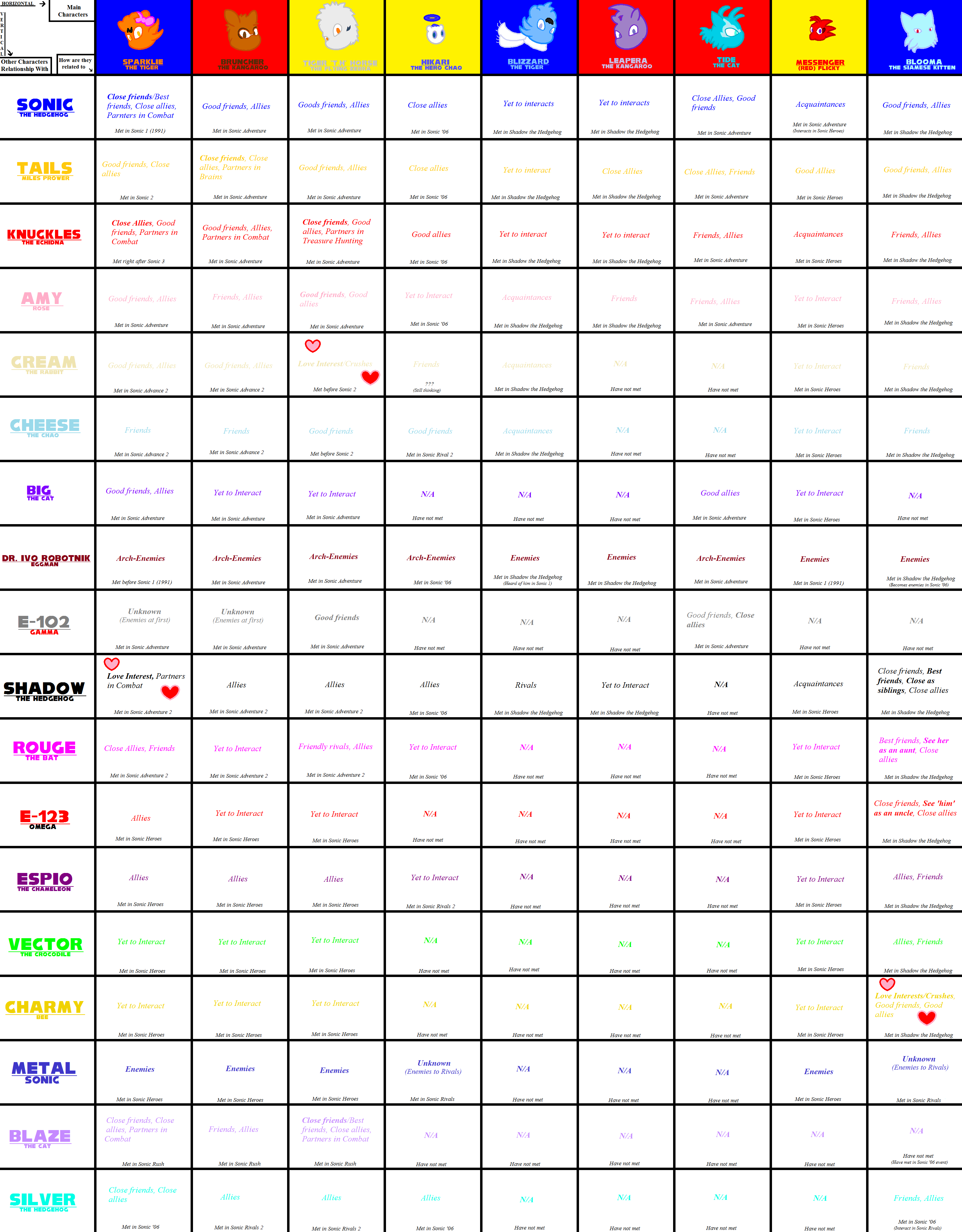 Sonic OCs Relationship Chart Team Jungle by Icyi on DeviantArt