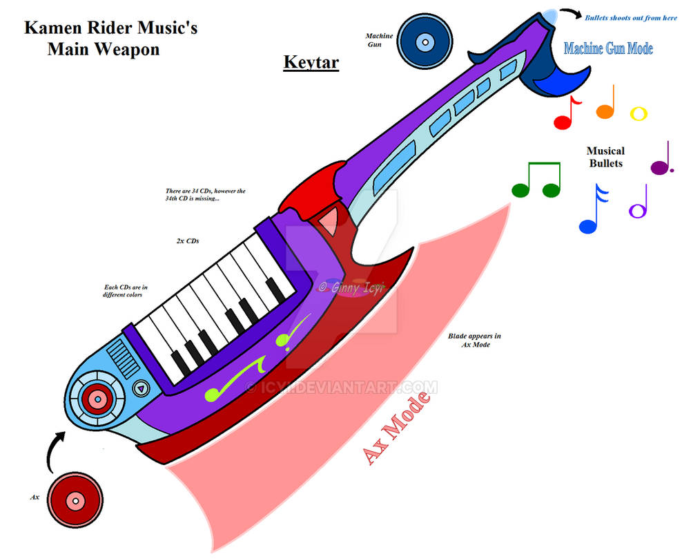 Legender Keytrain Kamen Rider Music's Main Weapon - Keytar (CLR) by Icyi on DeviantArt