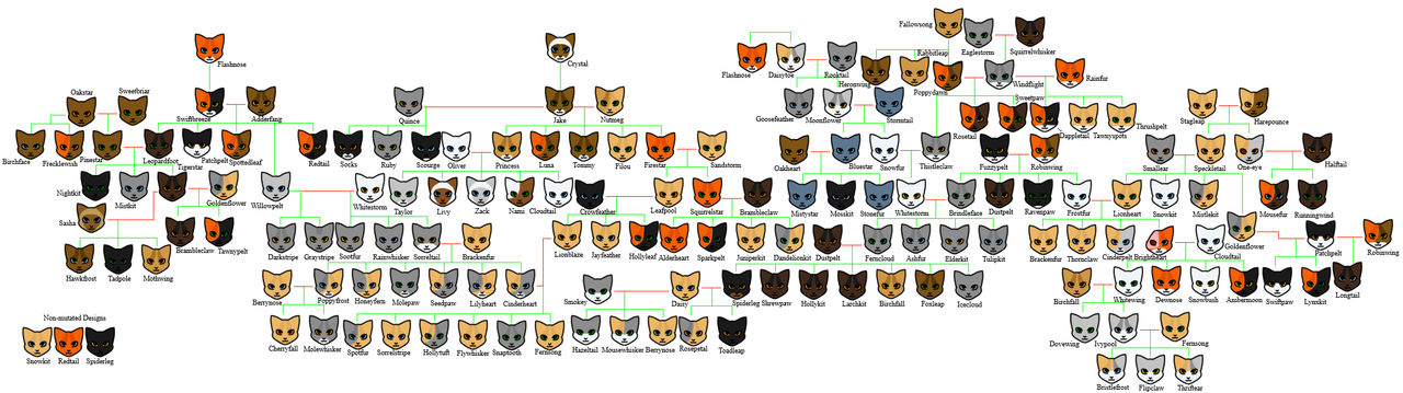 Warrior Cats Bluestars Family Tree Bluestar Warriors Wiki Fandom warrior-cats-bluestars-family-tree-bluestar-warriors-wiki-fandom