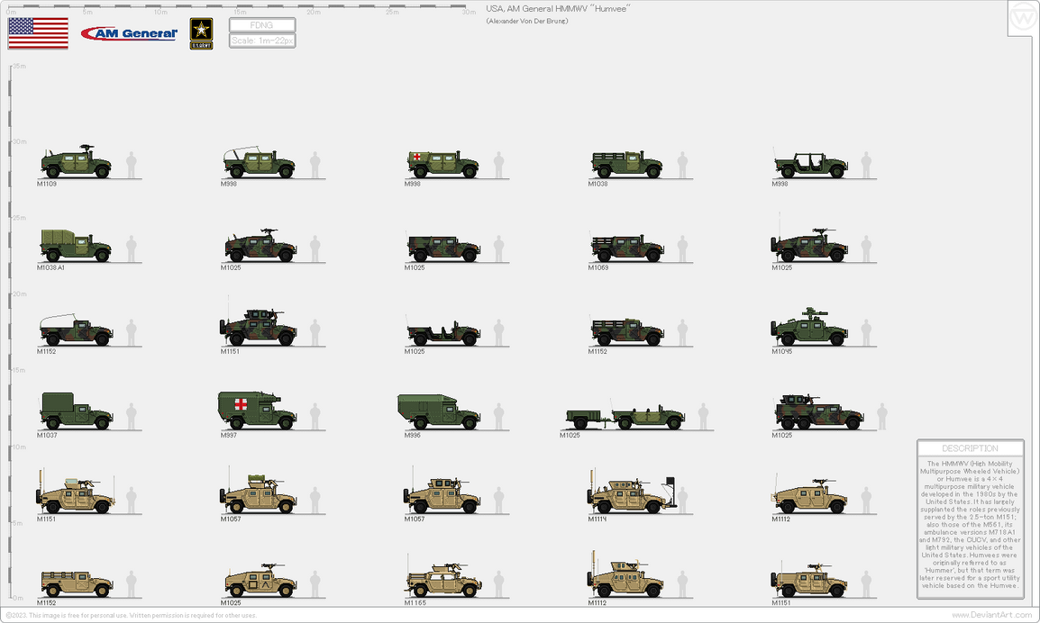Humvee Transformation USA, AM General HMMWV (Humvee)-Variants by AlexanderVonDerBrung on ...