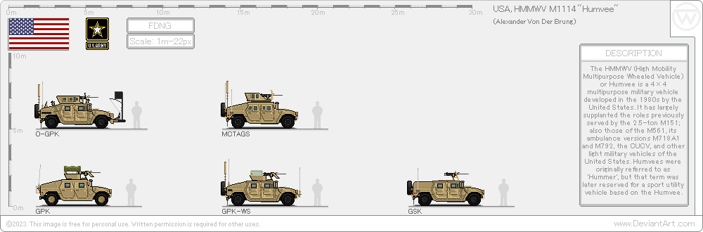 USA, AM General HMMWV (Humvee)-Variants by AlexanderVonDerBrung on ...