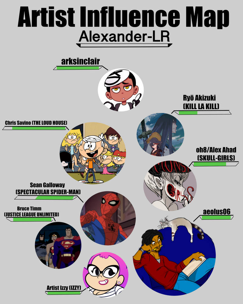 Artist Influence Map by Alexander-Draws on DeviantArt