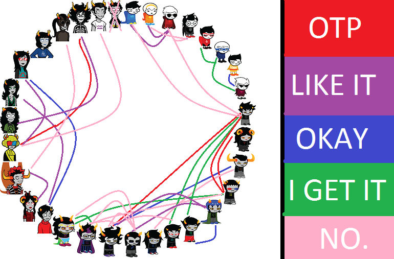 Homestuck Shipping Chart by Home7654 on DeviantArt