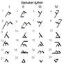 Alphabet Illythirii alphabet