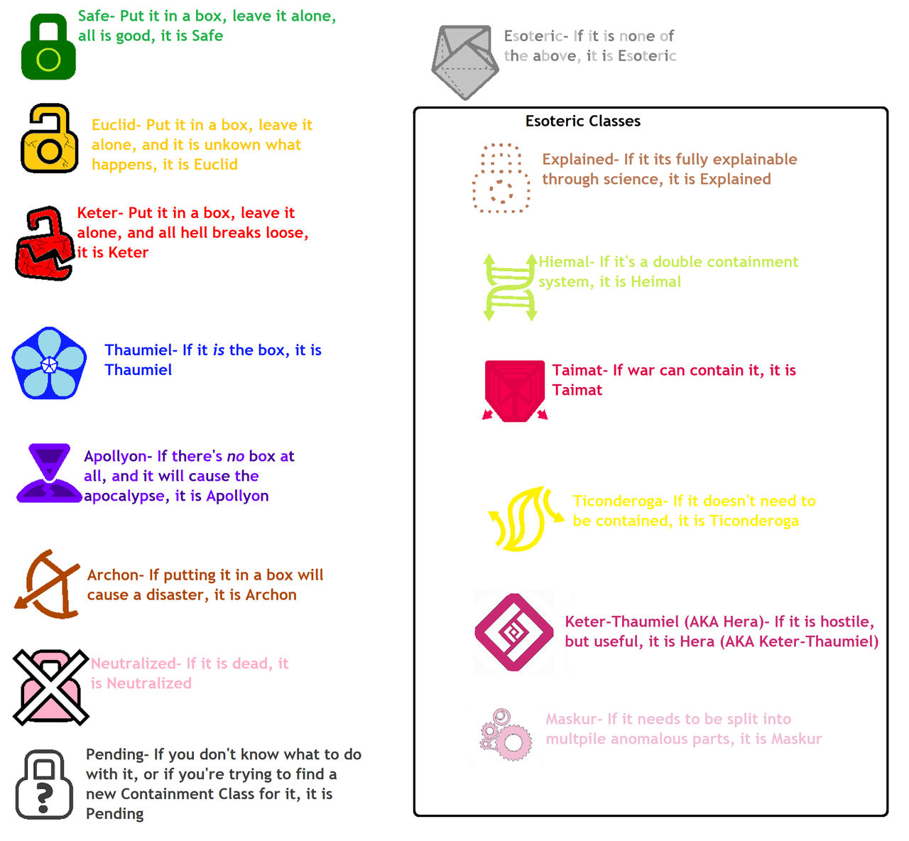 A guide on Containment Classes by DinoOJ07 on DeviantArt