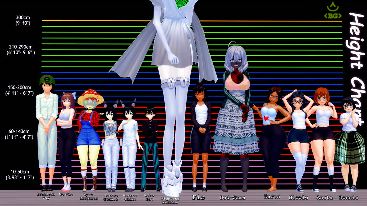 OC size chart 1 by TheBracketsterDelux on DeviantArt