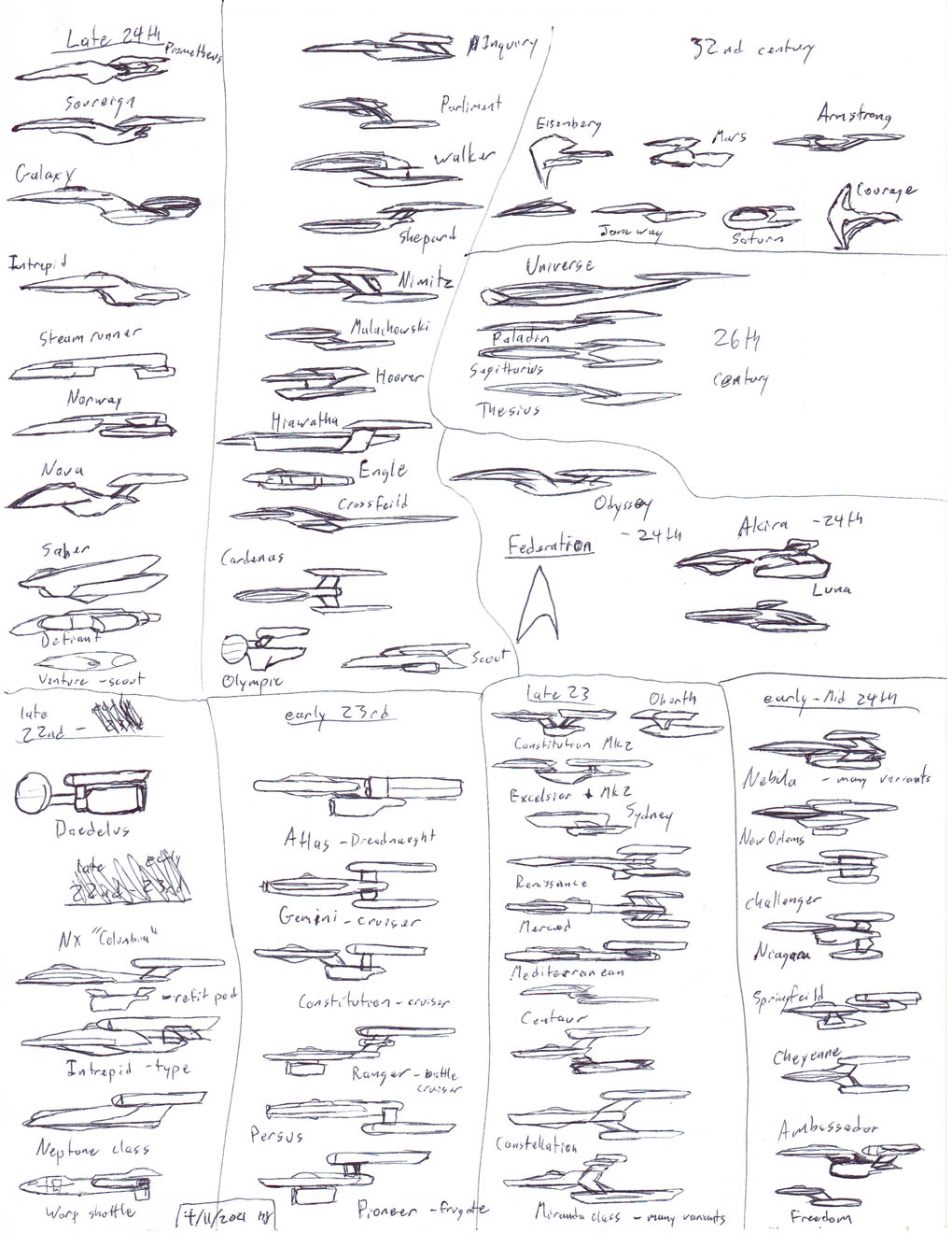 April 11 Star Trek ship chart 2 by ObsidianOrder on DeviantArt