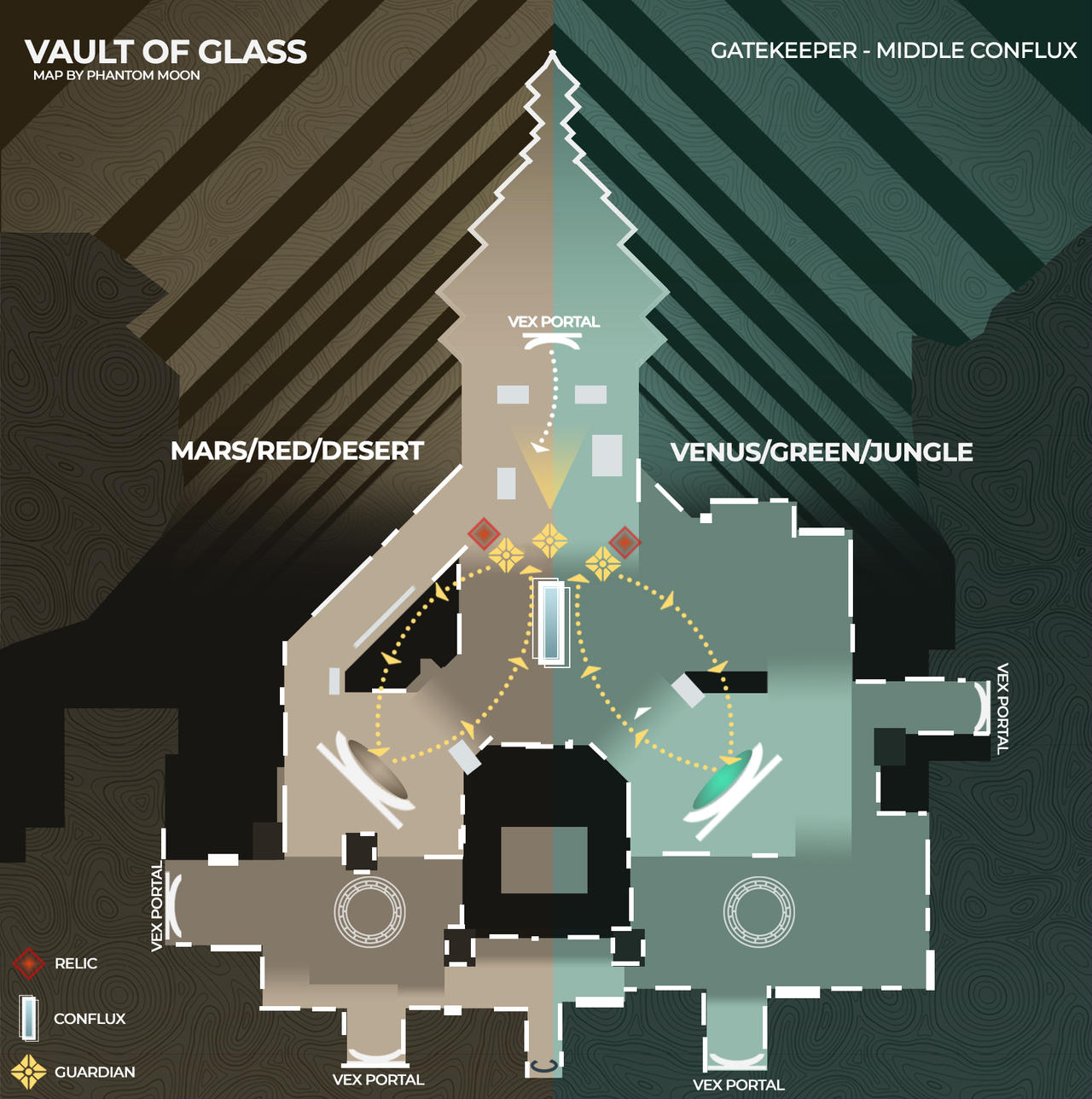 V.ii Gatekeeper Portals Middle Conflux by a-phantom-moon on DeviantArt