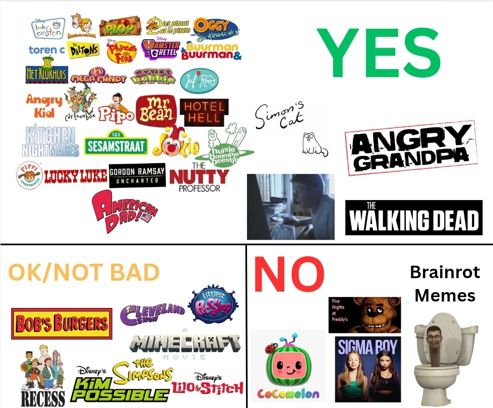 Yes List My Yes and No list by Artyfan2011 on DeviantArt