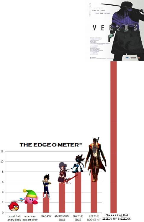 Edge-O-Meter