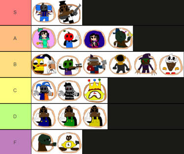 Create a SCP: Containment Breach -Ultimate Edition- Tier List - TierMaker