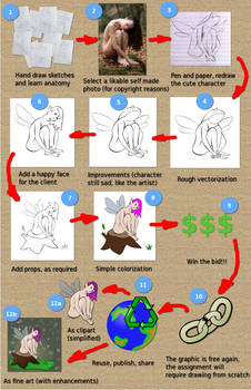 The Process - How To Win A Bid