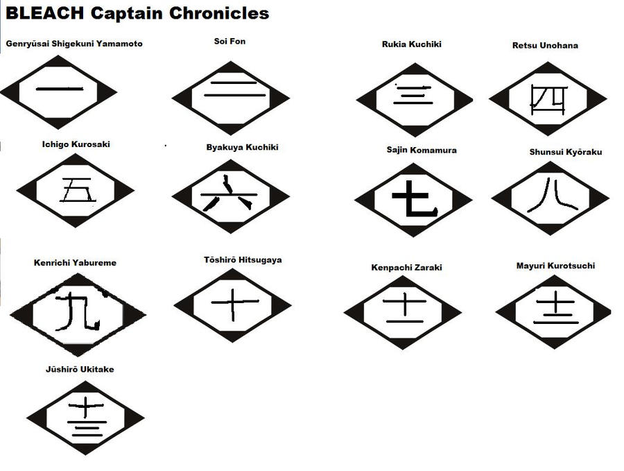 Bleach Captain Chronicles By Deathknightofanime On Deviantart Bleach Captain Chronicles By Deathknightofanime On Deviantart