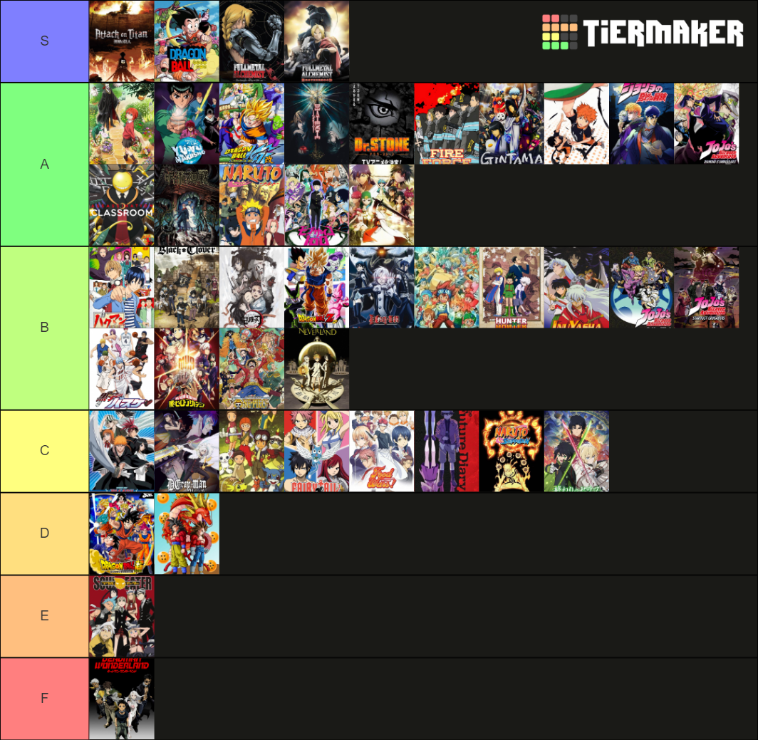 My Anime Tier List by WOLFBLADE111 on DeviantArt