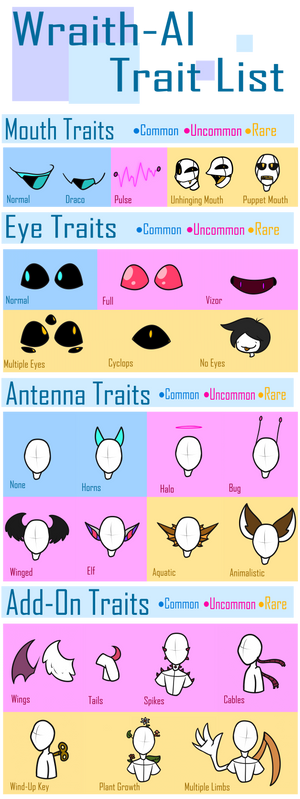 Wraith AI Guideline Trait List- see desc. for more