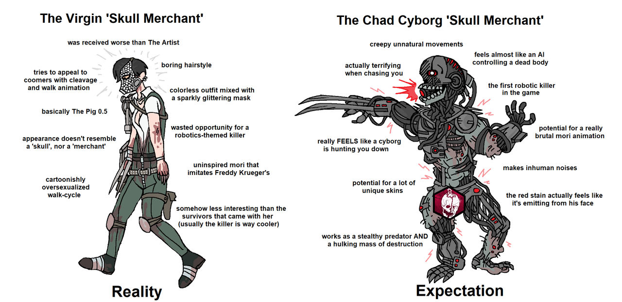 New DBD Killer Expectations vs. Reality by on DeviantArt