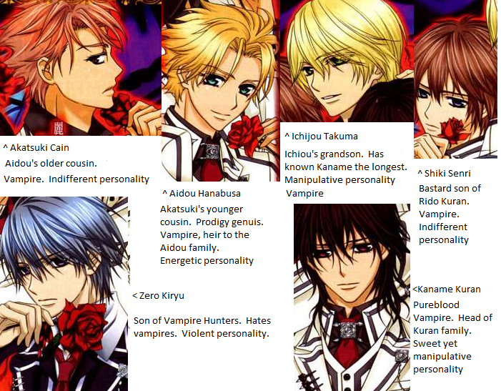 Vampire Knight Cast (Male Collection)