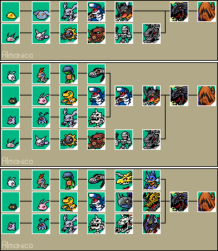 Millenium Age +Alternatives