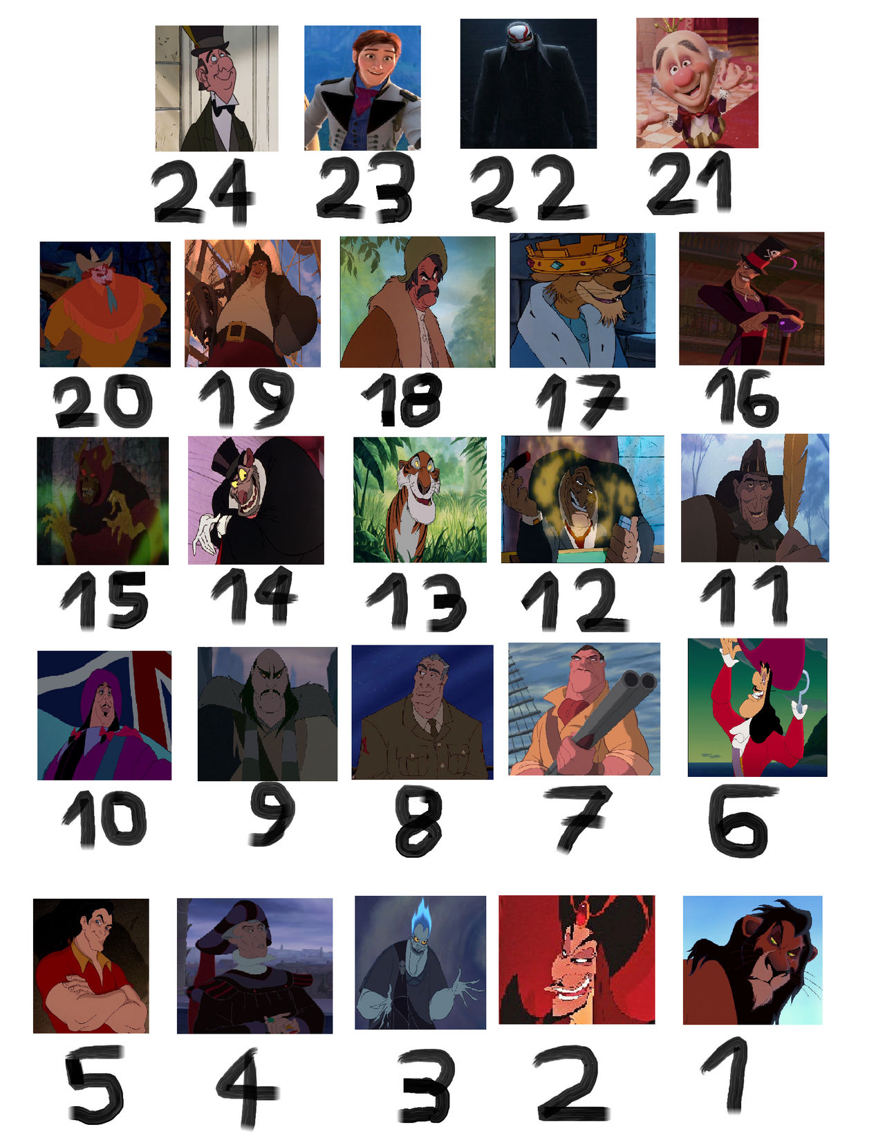 The 30 best Disney villains of all time ranked
