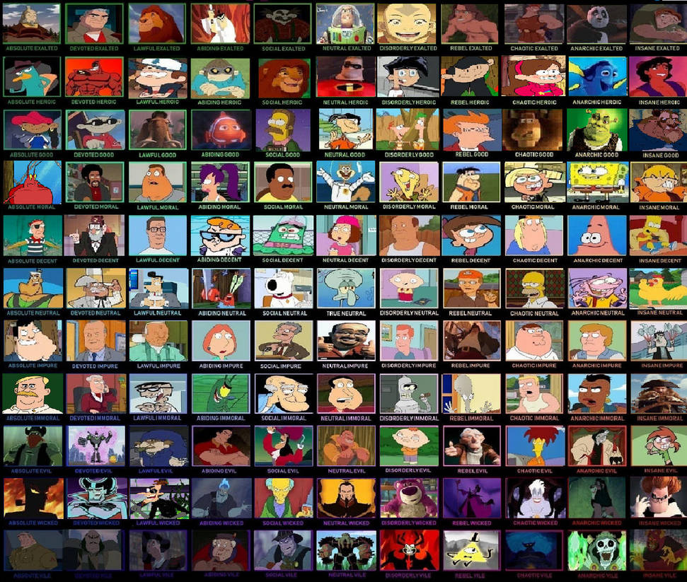 11x11 Characters Alignment Chart by RikyTheLion on DeviantArt