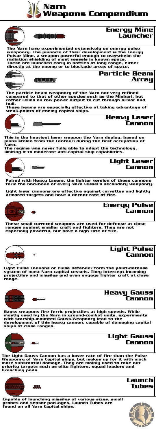 Narn Regime Weapons Compendium By Martechi On DeviantArt Narn Regime Weapons Compendium By Martechi On DeviantArt