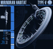 Mirindran Type V Habitat