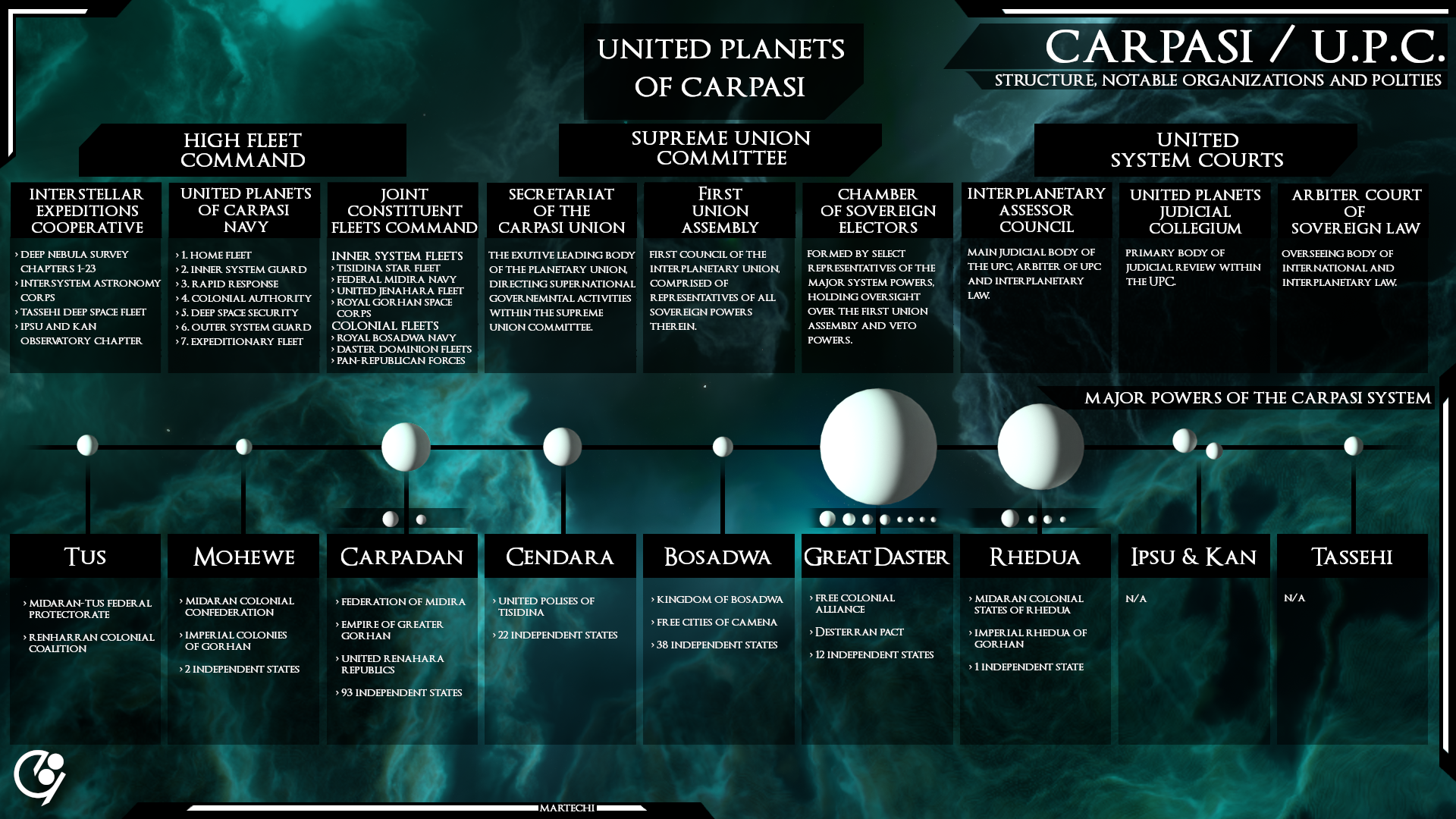 Interstellar Infographic Timeline