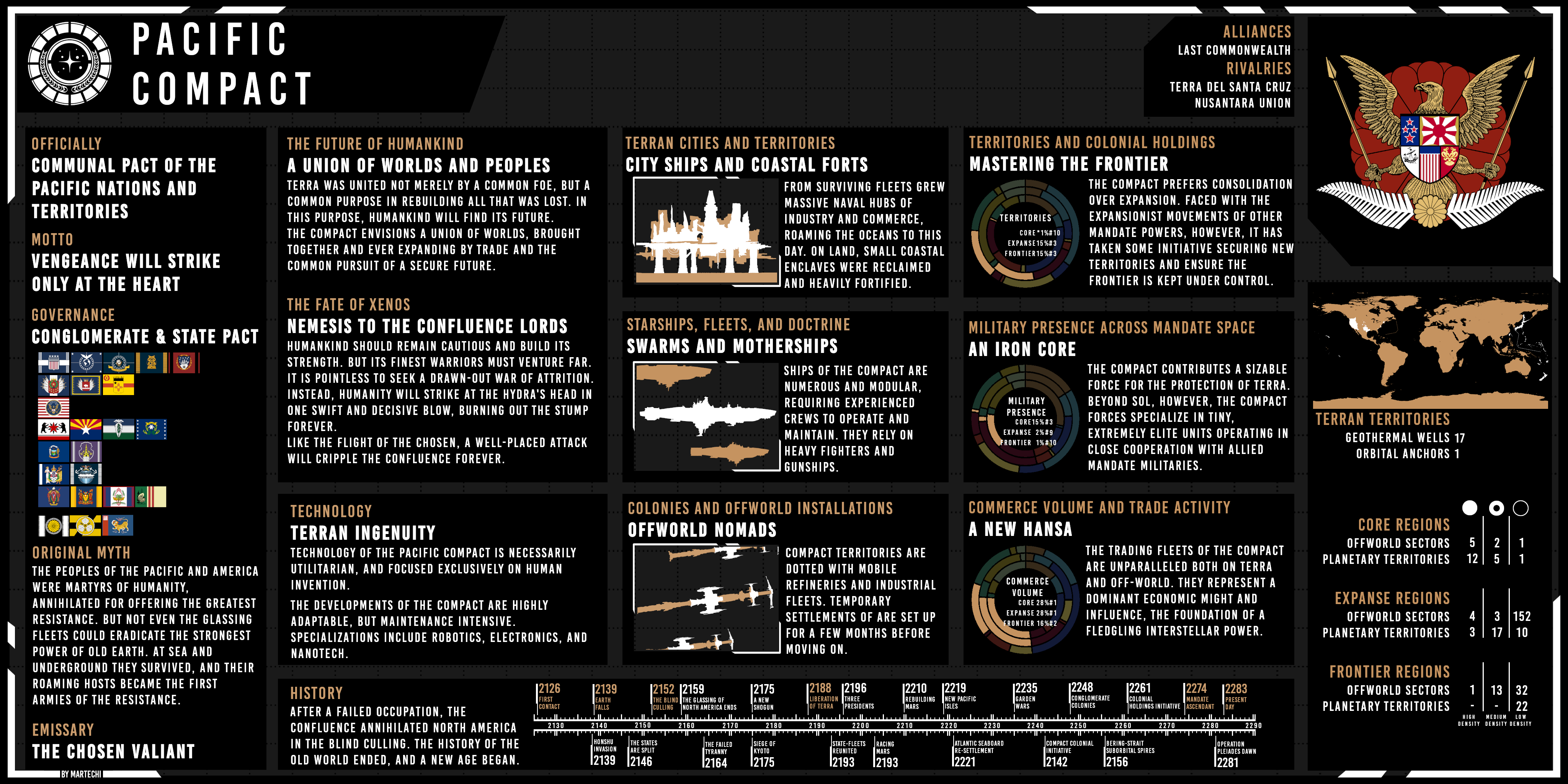 World Compact 2 Pacific Compact II - Terran Mandate by Martechi on DeviantArt