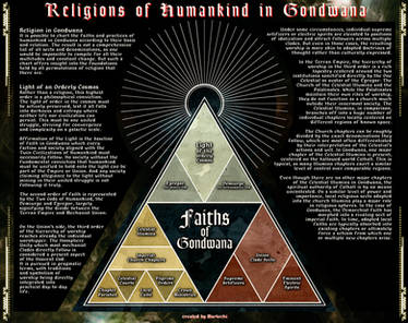 Faiths Of Gondwana - Gondwana Codex