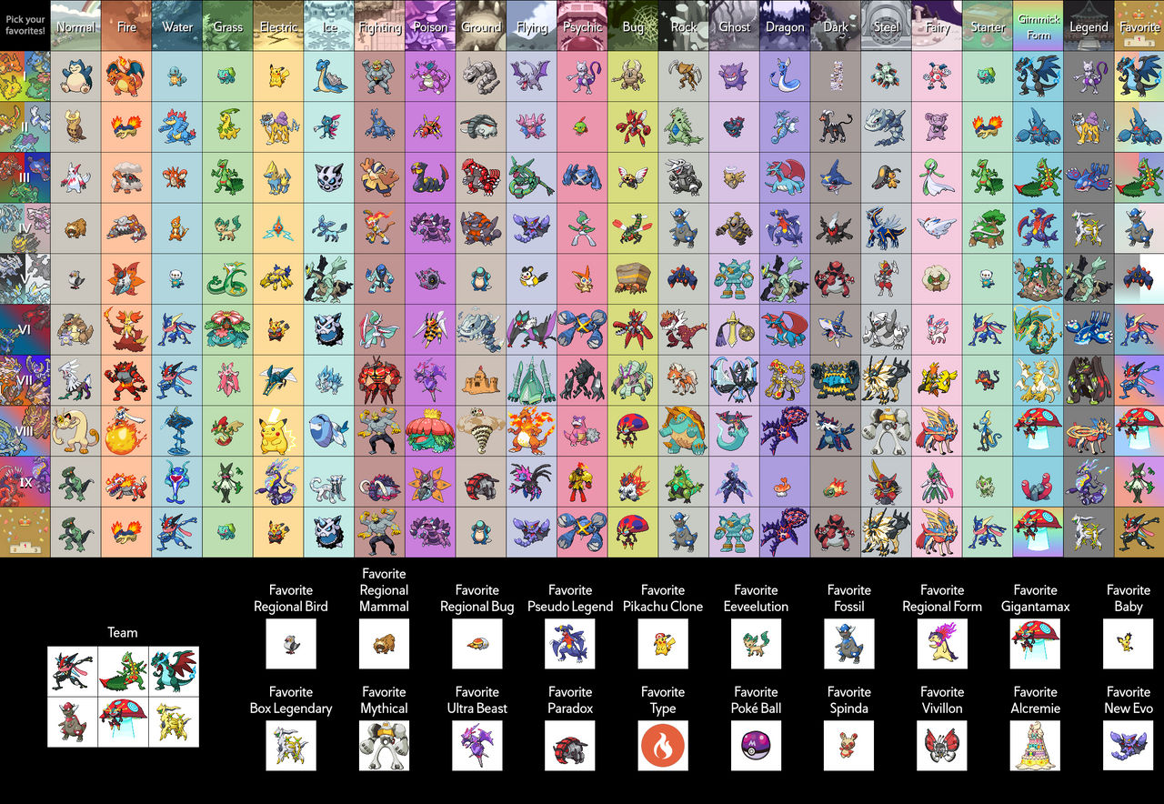 Pin by quackducksforlife on 🍎Pokémon🍎  Pokemon super effective, Pokemon  super effective chart, Pokemon