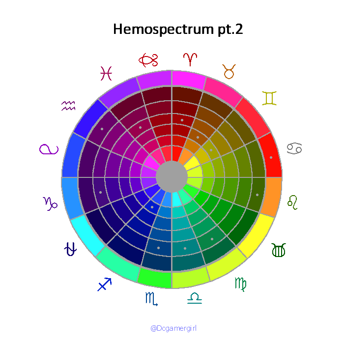 Hemospectrum chart pt.2 by dcgamergirl on DeviantArt