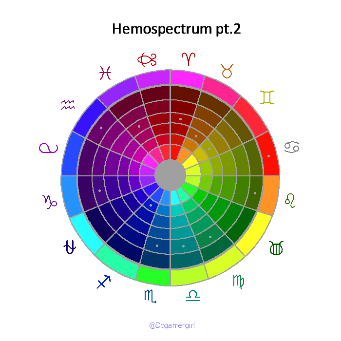 Homestuck Hemospectrum