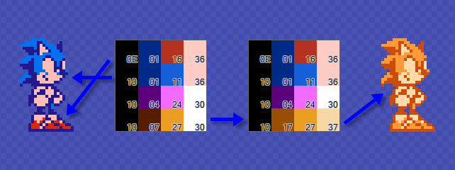 Earlier, I was messing around and made a Sonic sprite that could  (theoretically) display on the N.E.S.. Well, it was so neat, that I made  the rest of the sprites, using the