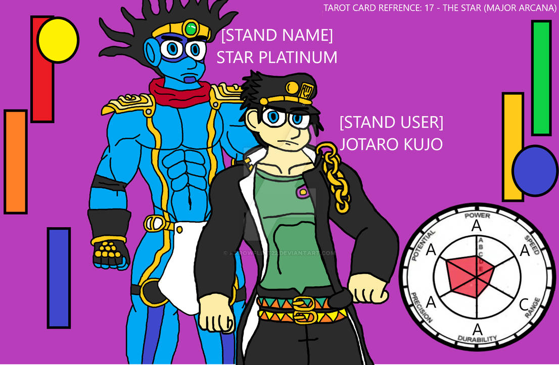 Stand User: Jotaro Kujo - Stand: Star Platinum by ragnavlade on