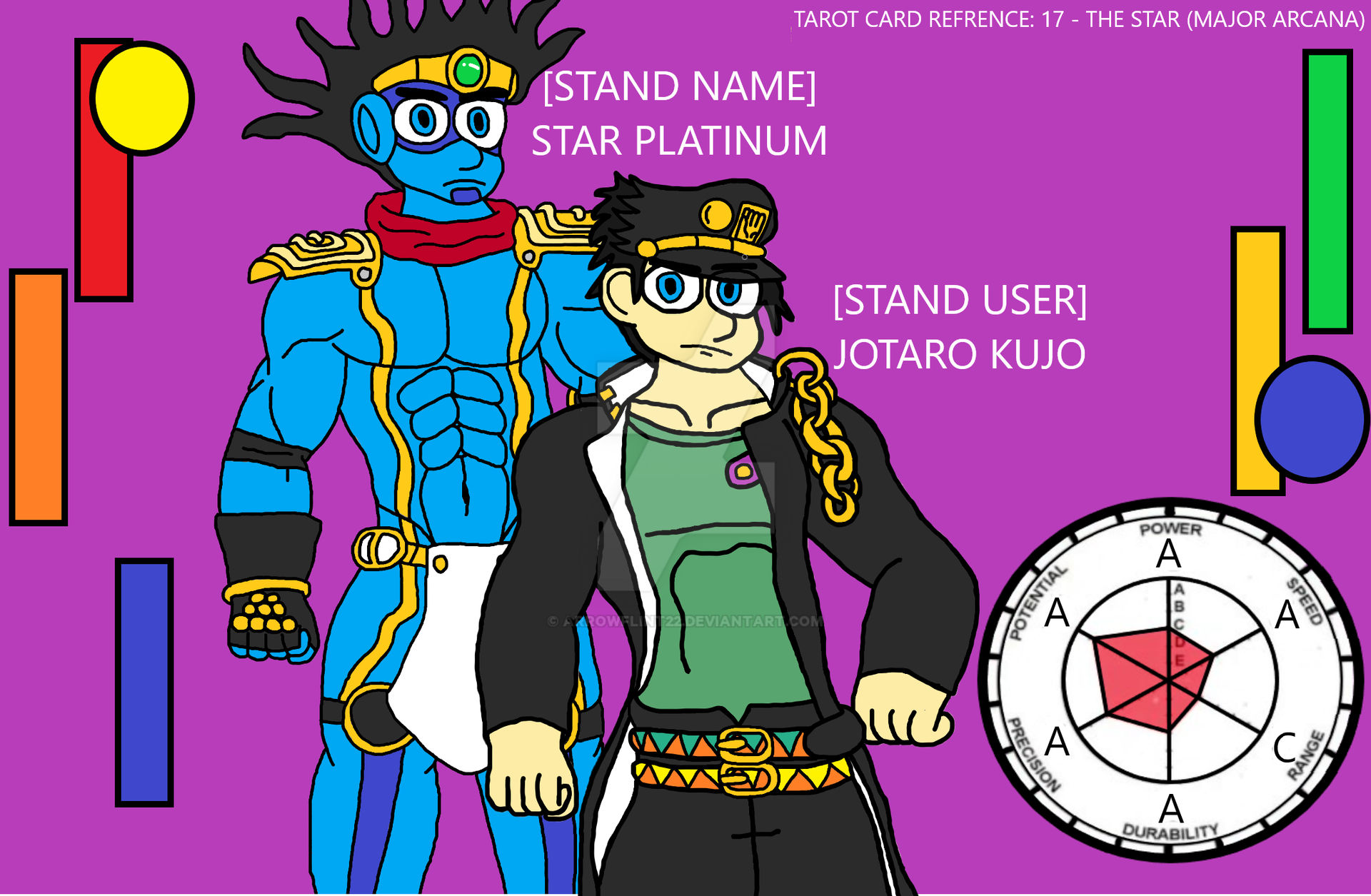 STAND NAME] Star Platinum [STAND USER]Jotaro Kujo by ArrowFlint22