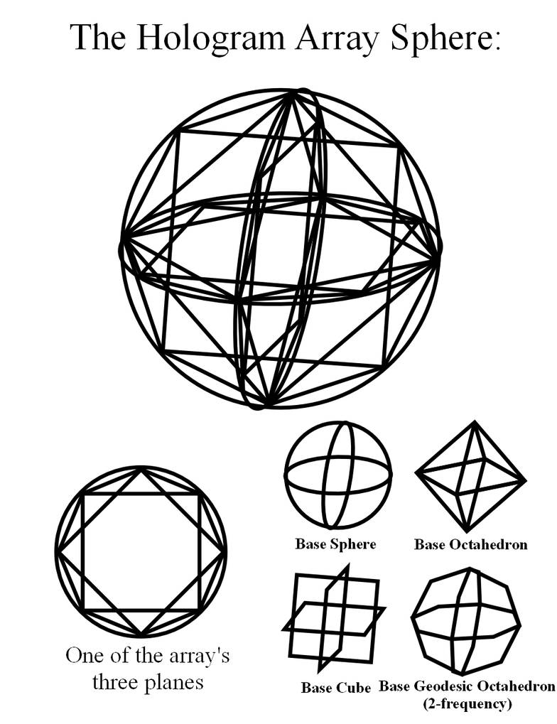 Killogram Sphere The Hologram Sphere (Experimental Alchemy) by themrparticleman on ...