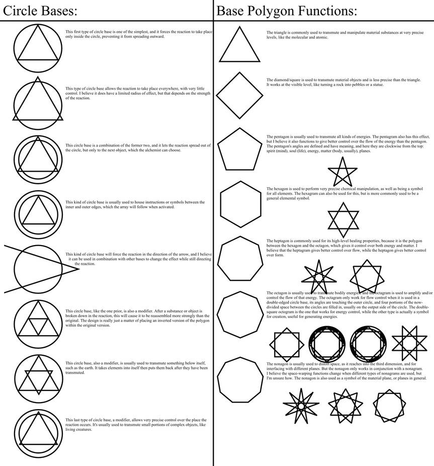 Alchemy Tutorial: Bases And Polygons by themrparticleman on DeviantArt